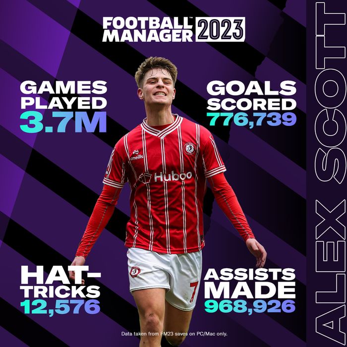 Football Manager 2023 Alex Scott numbers