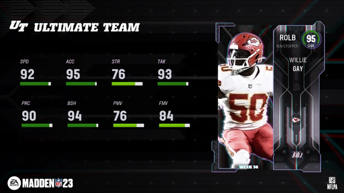 Madden 23 TOTW 14 Players revealed