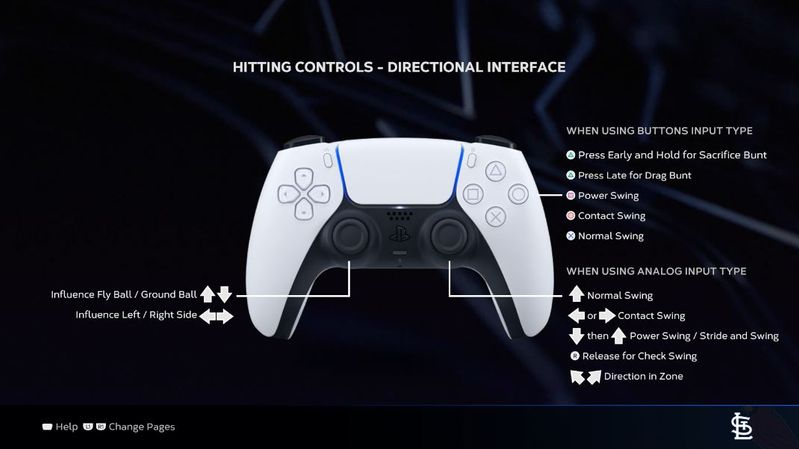 FIFA 23 Controls List