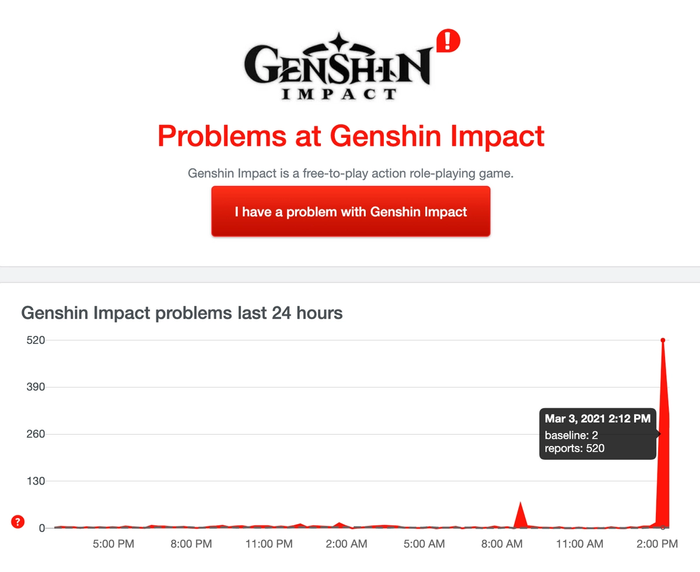Hopefully, Genshin Impact servers will be back to normal soon