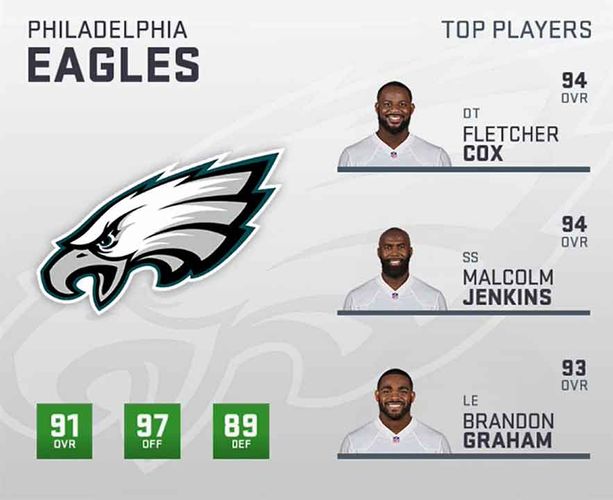 Madden 19 Philadelphia Eagles Player Ratings, Roster, Depth Chart