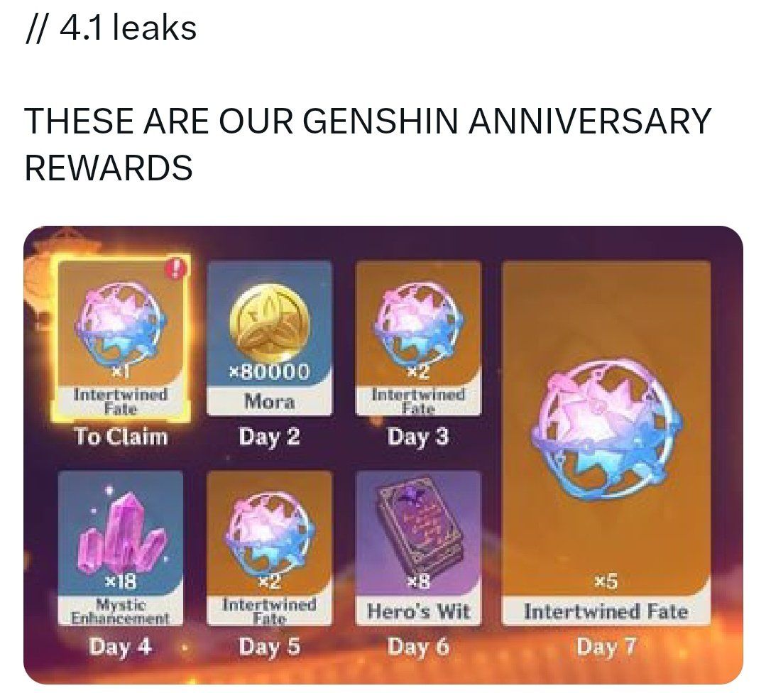 An image of Genshin Impact anniversary 2023 Daily Login event rewards leaked.