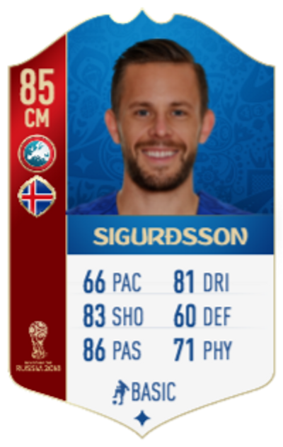 Fifa 18 World Cup Man Of The Match Motm Day 9 Predictions