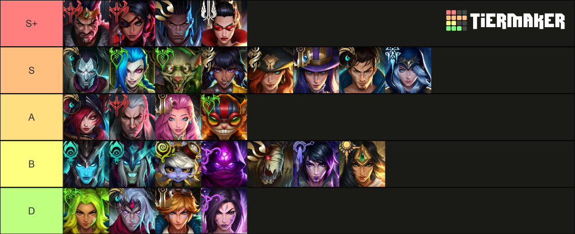 LoL ADC Tier List For Patch 14.1b