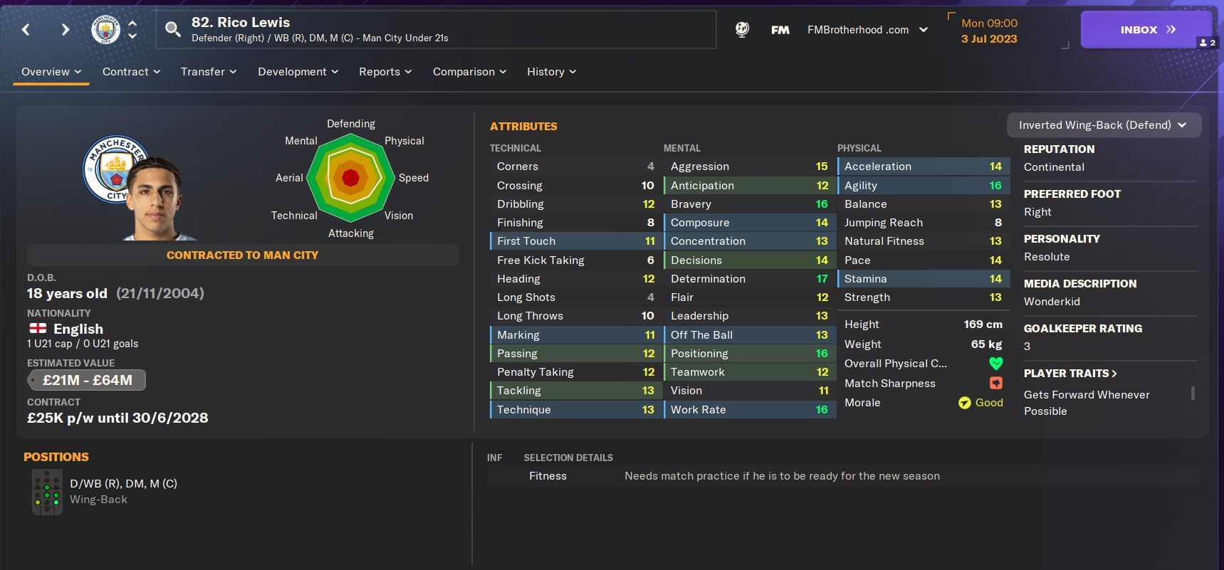 Football Manager 2024 Wonderkid Right Backs   79464b9b759250c8bf9001970ae1def0eea09e44 1719x801 