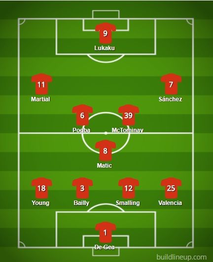 Manchester City Vs Manchester United - Lineups, Preview And Prediction