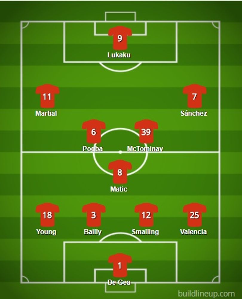 Manchester City vs Manchester United - Lineups, Preview and Prediction