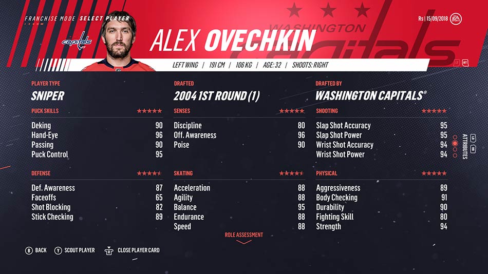 washington capitals depth chart