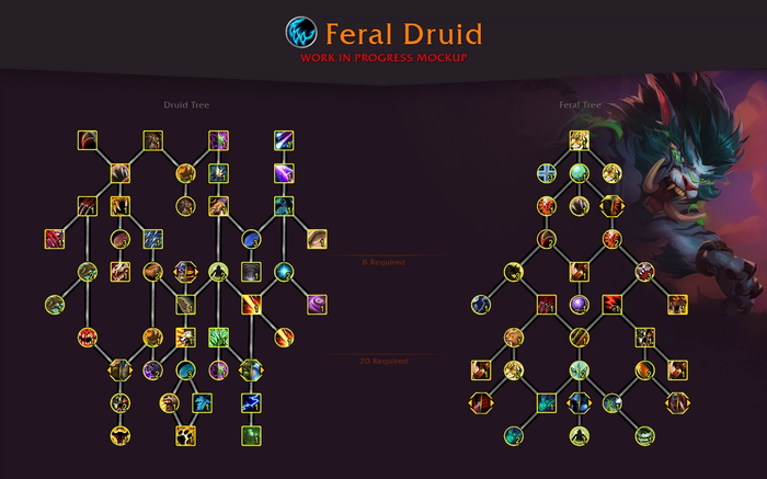 WoW Dragonflight: All Druid Talents and Abilities - Feral Druid Dragonflight Talents