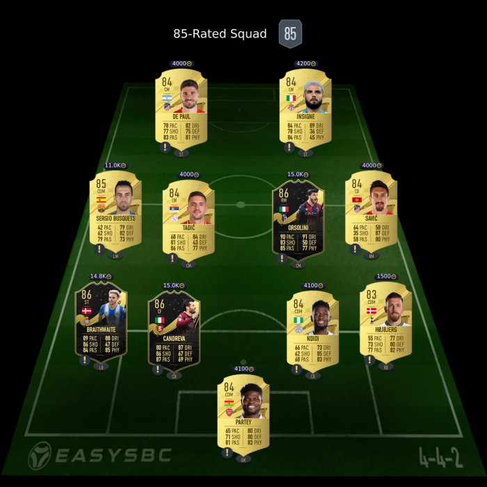 FIFA 23 85 Squad