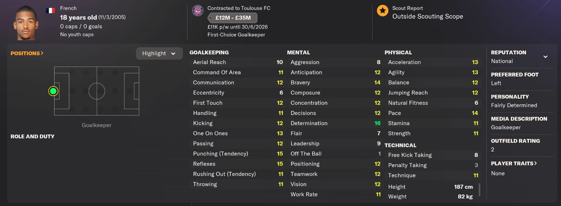 Football Manager 2024 Wonderkid Goalkeepers