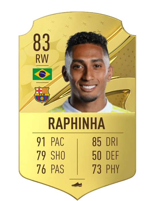 FIFA 23 Rating Prediction Raphinha