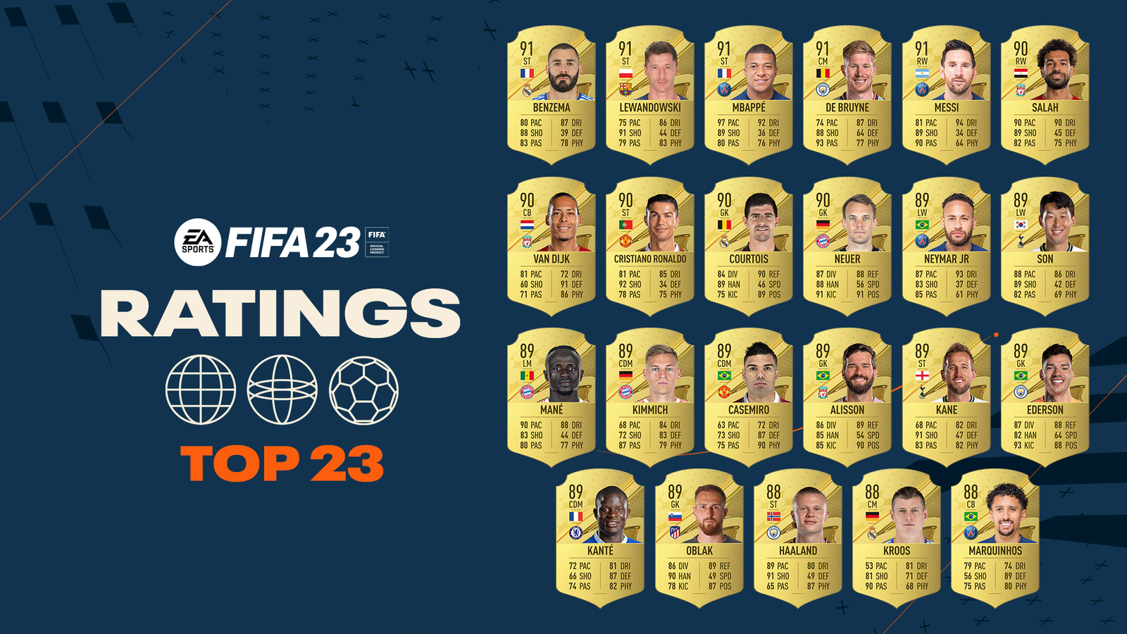 fifa-23-top-23-player-ratings