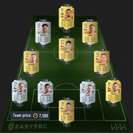 FIFA 23 Throwback Winners SBC Cheapest Solution