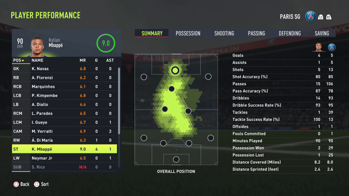 mbappe fifa 22 player perfromance summary