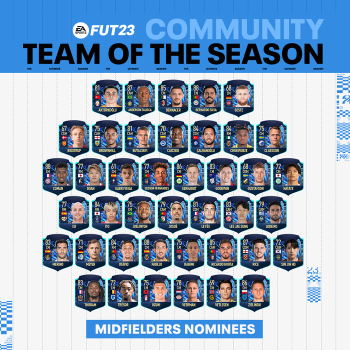 community tots midfielders nominees fifa 23