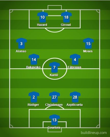 Premier League 17 18 Chelsea Vs Huddersfield Town Lineups Preview And Prediction - giroud roblox