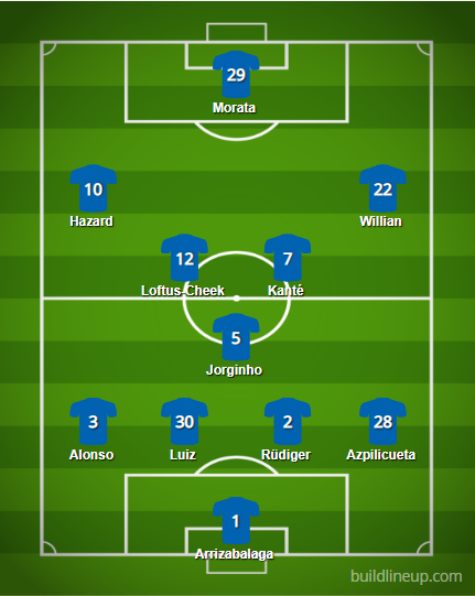 Premier League 18/19: Chelsea Vs Arsenal – Lineups, Preview And Prediction