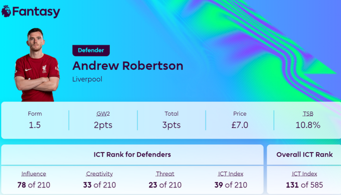 FPL Andy Robertson
