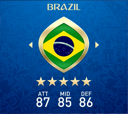 FIFA 23: Best Brazil Formation, Tactics & Instructions