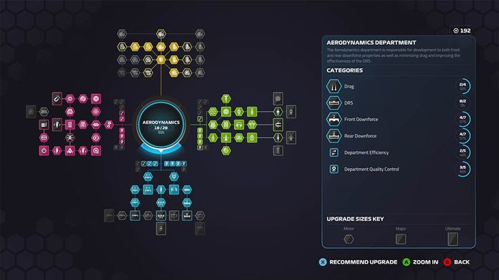 F1 2019 Game: Renault Career Mode Guide - Full R&D Tree