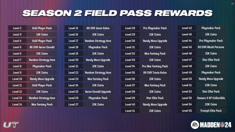 Season 1 Field Pass Rewards and Objectives - Madden Ultimate Team