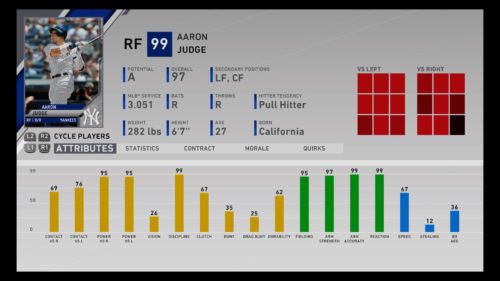 MLB The Show 19: New York Yankees Player Ratings, Roster, Lineups