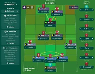 Football Manager Tactics Best Formations Styles Instructions To Use In Fm