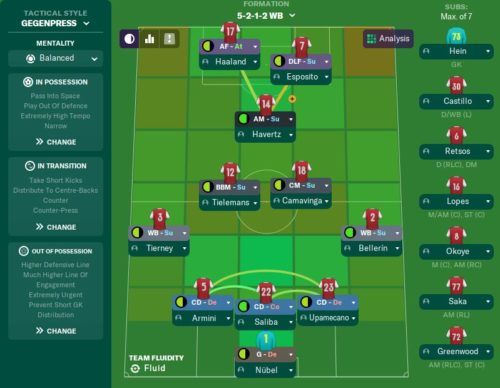 Football Manager 2020 tactics: The best FM20 tactics for every level of  play