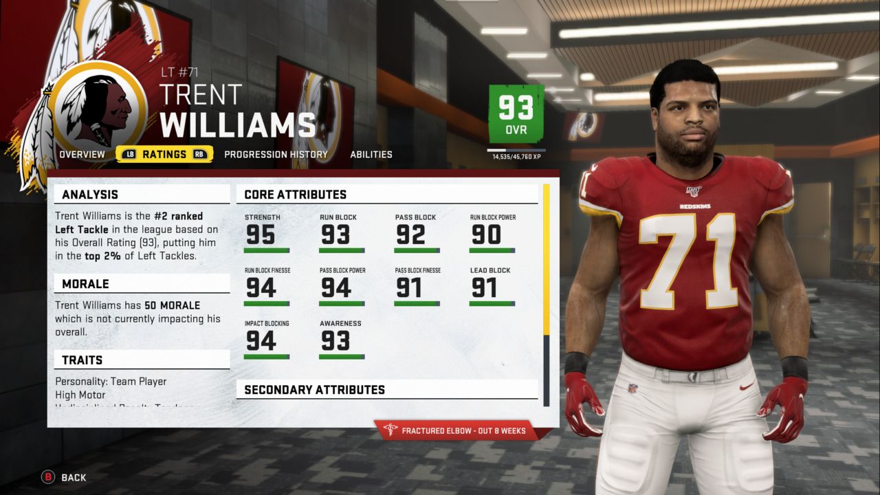 Madden 20 Roster Update Risers & Fallers McCaffrey, Gurley, Rivers