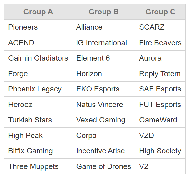 Apex Legends EMEA Groups