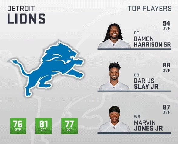 Madden 19 ratings: Detroit Lions' Kerryon Johnson not among top 5