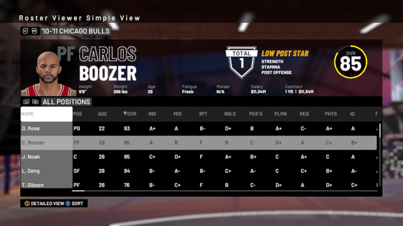 NBA 2K19' Player Ratings Update: Derrick Rose Gets His Due And