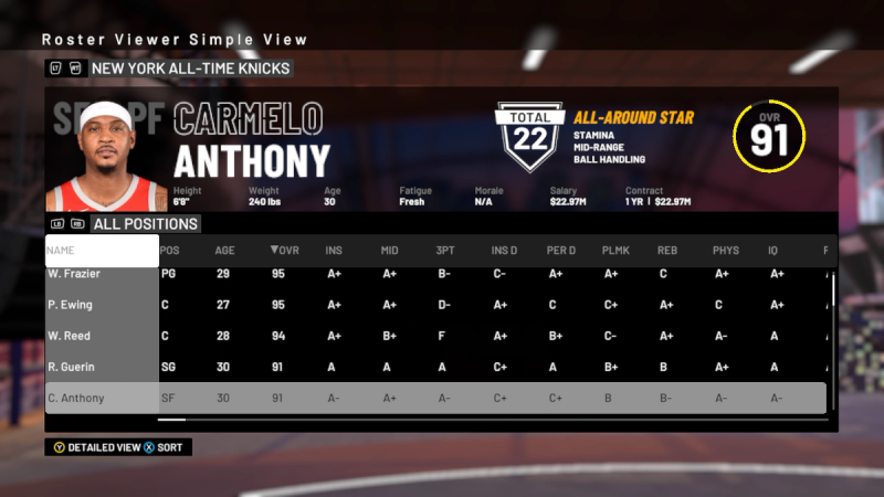 NBA 2K19: All-Time New York Knicks Player Ratings and Roster