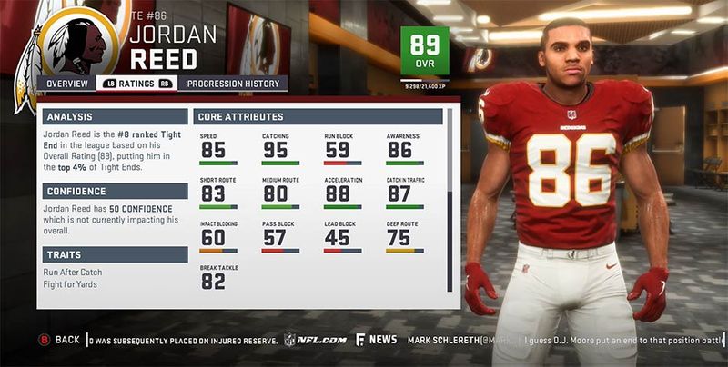 Madden 19: Washington Redskins Player Ratings, Roster, Depth Chart