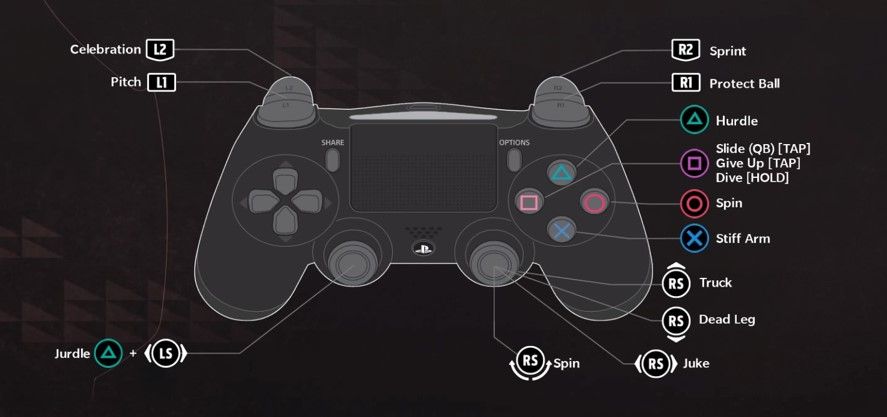 madden 19 pc controller mapping