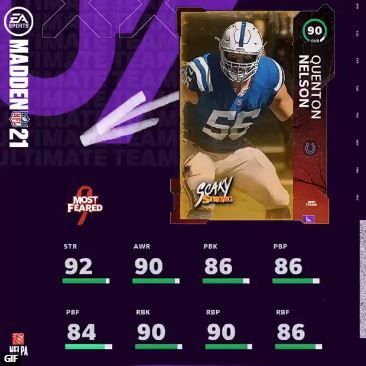 quenton nelson scary strong most feared