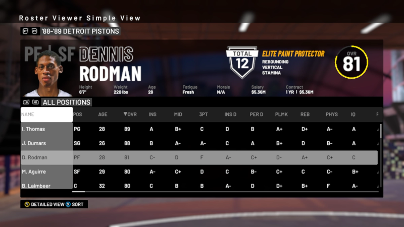 Dennis Rodman NBA 2K24 Rating (1988-89 Detroit Pistons)