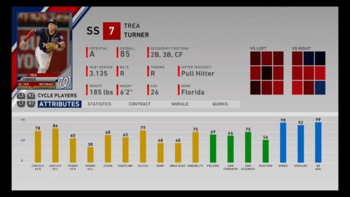 Trea Turner Best base stealers in MLB The Show 20 Franchise Mode RTTS March to October