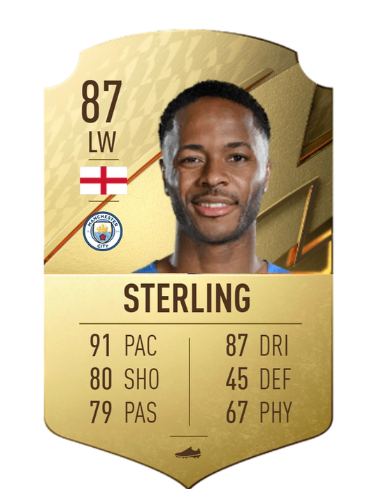FIFA 23 Rating Prediction Sterling
