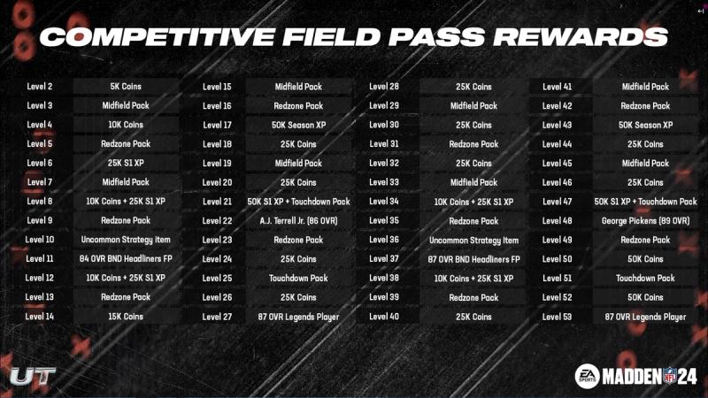 Competitive Field Pass Rewards and Objectives - Madden Ultimate Team 23 