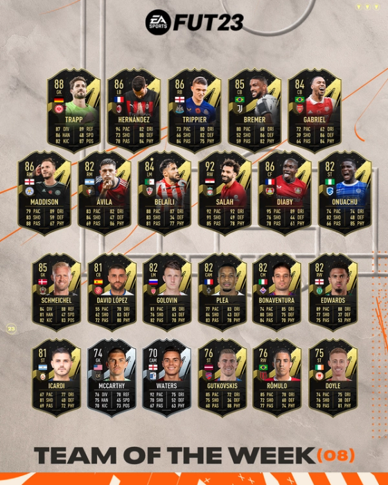 Fifa 23 Totw 8 Live Updates Release Time Cards And More