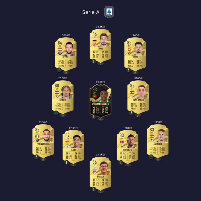 chiesa-oop-sbc-solution-serie-a