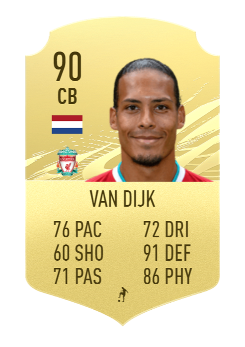 FIFA 21 Virgil van Dijk