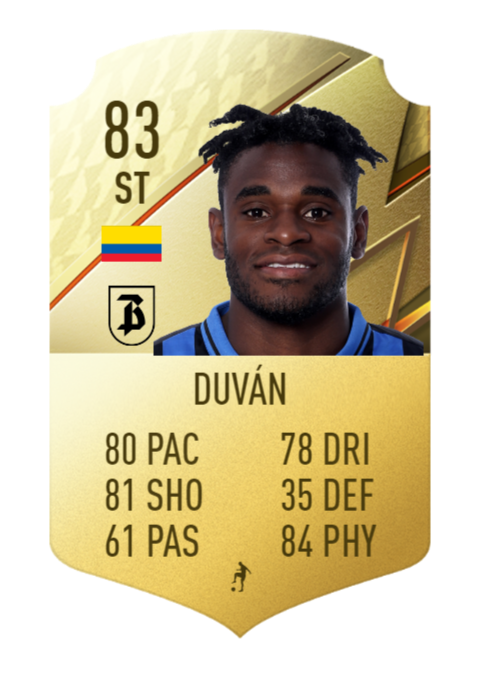 FIFA 23 Strongest Players: Striker set to steal Akinfenwa's crown