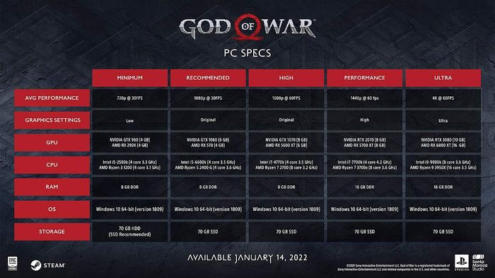 god of war pc specs