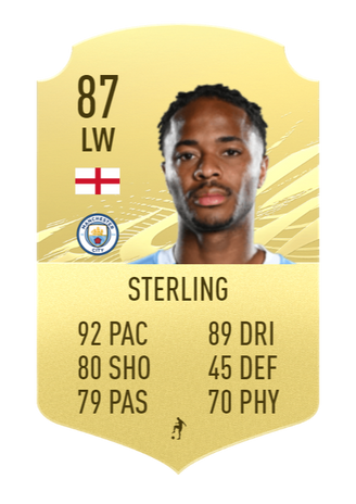 Sterling Fifa 20 Card