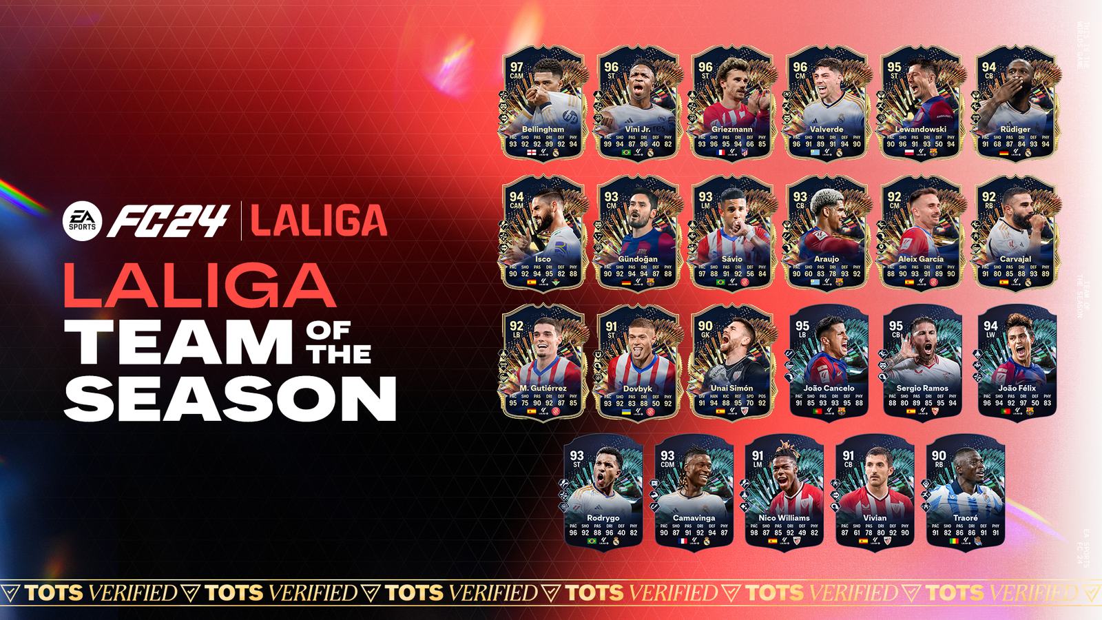 La Liga Team of the Season