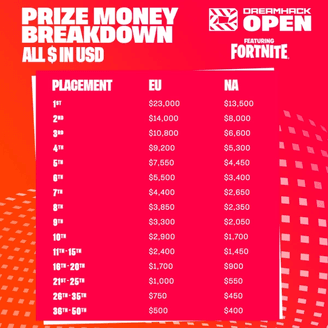 Live Dreamhack Fortnite August 2021 Tournament Duos How To Register Cash Prize Rules