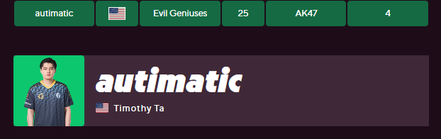 Timothy "Autimatic" Ta is the Counter-Strikle answer for August 11th